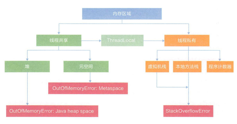 image-20220411142551614